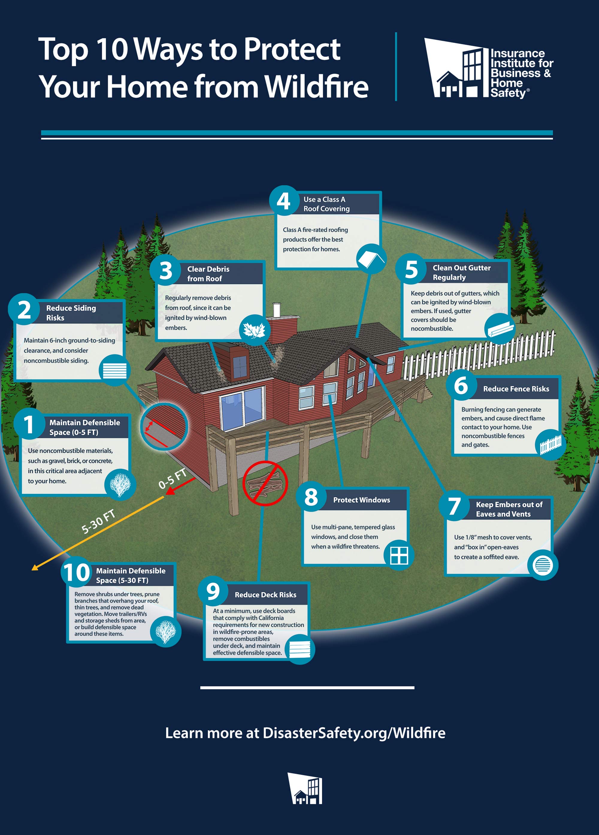 Thumbnail of Insurance Institute for Business & Home Safety graphic about protecting your home from wildfire.