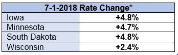 Screenshot of rate change percentages per state as of July 1, 2018